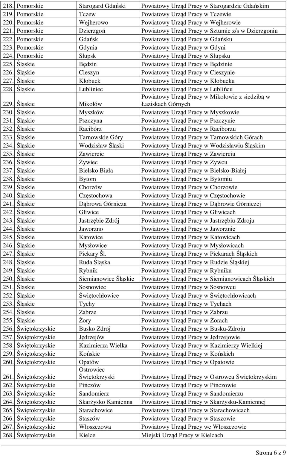 Pomorskie Słupsk Powiatowy Urząd Pracy w Słupsku 225. Śląskie Będzin Powiatowy Urząd Pracy w Będzinie 226. Śląskie Cieszyn Powiatowy Urząd Pracy w Cieszynie 227.