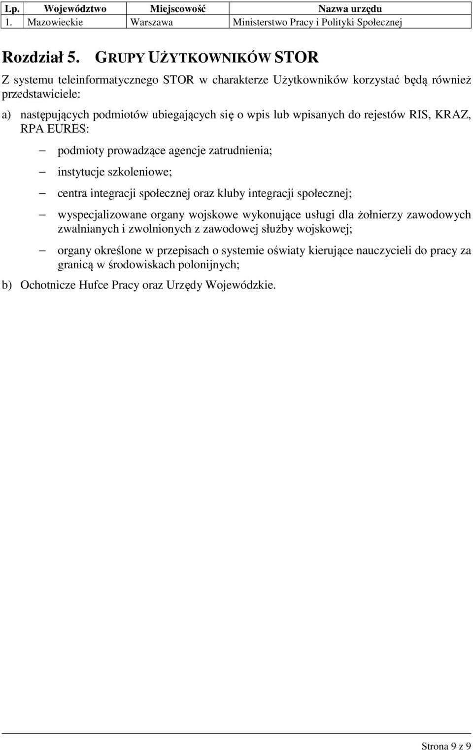 rejestów RIS, KRAZ, RPA EURES: podmioty prowadzące agencje zatrudnienia; instytucje szkoleniowe; centra integracji społecznej oraz kluby integracji społecznej; wyspecjalizowane organy wojskowe