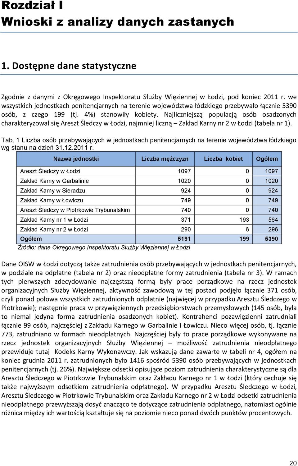 Najliczniejszą populacją osób osadzonych charakteryzował się Areszt Śledczy w Łodzi, najmniej liczną Zakład Karny nr 2 w Łodzi (tabela nr 1). Tab.