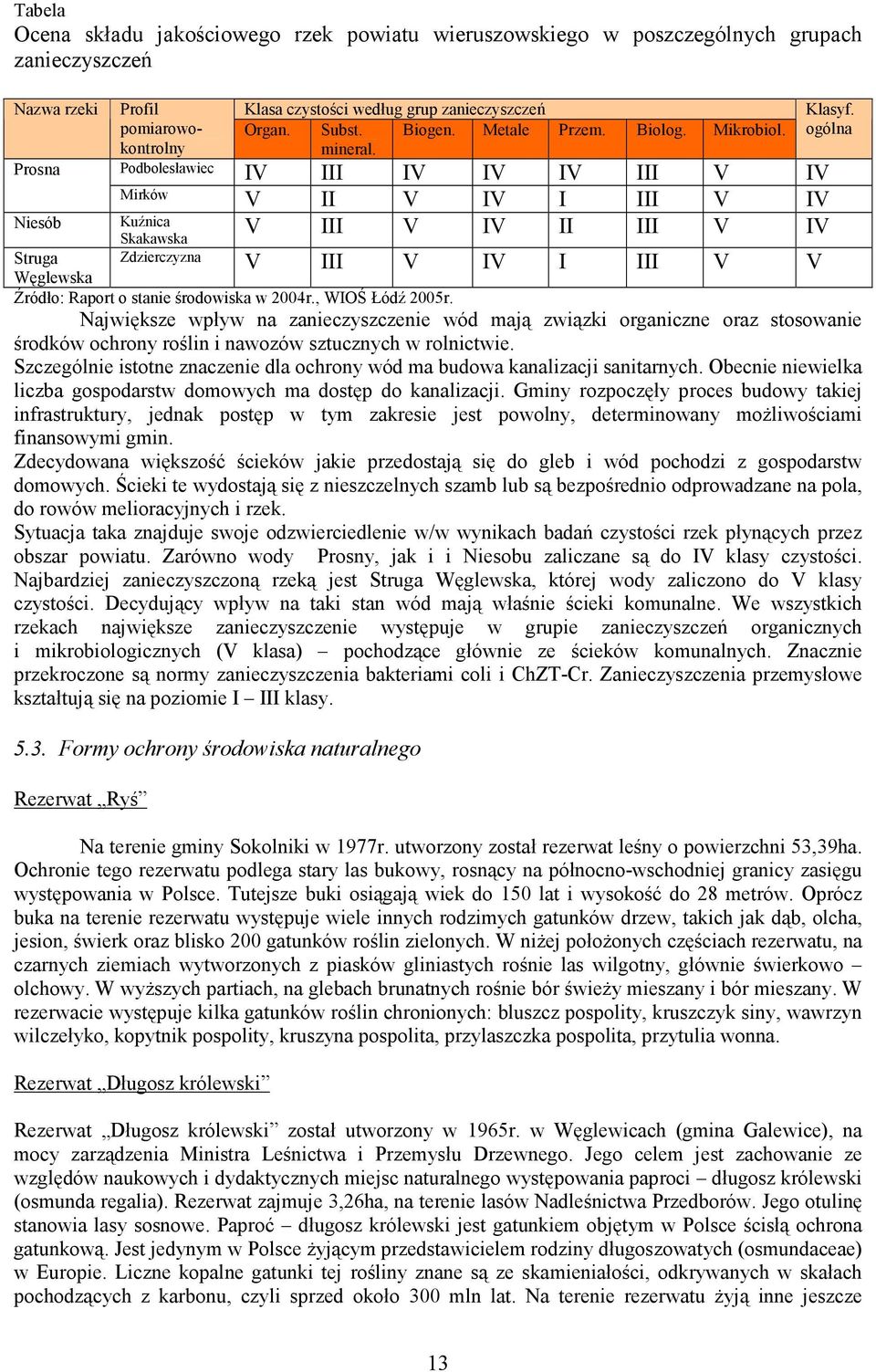 Podbolesławiec IV III IV IV IV III V IV Mirków V II V IV I III V IV Kuźnica V III V IV II III V IV Skakawska Zdzierczyzna V III V IV I III V V Klasyf.