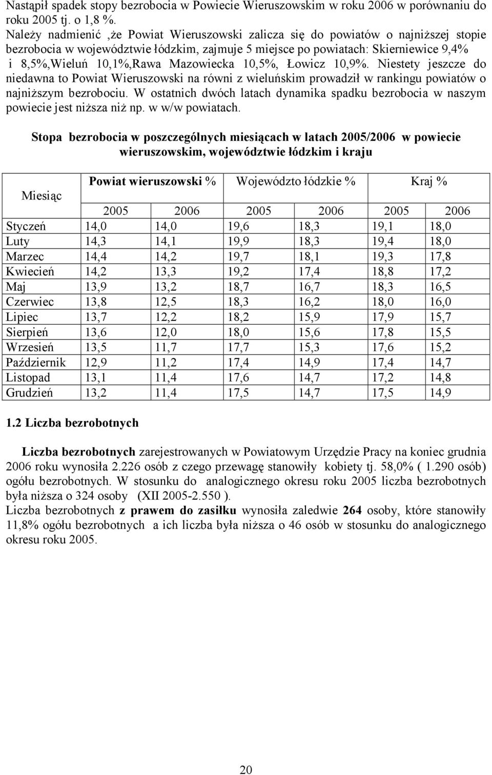 Mazowiecka 10,5%, Łowicz 10,9%. Niestety jeszcze do niedawna to Powiat Wieruszowski na równi z wieluńskim prowadził w rankingu powiatów o najniŝszym bezrobociu.