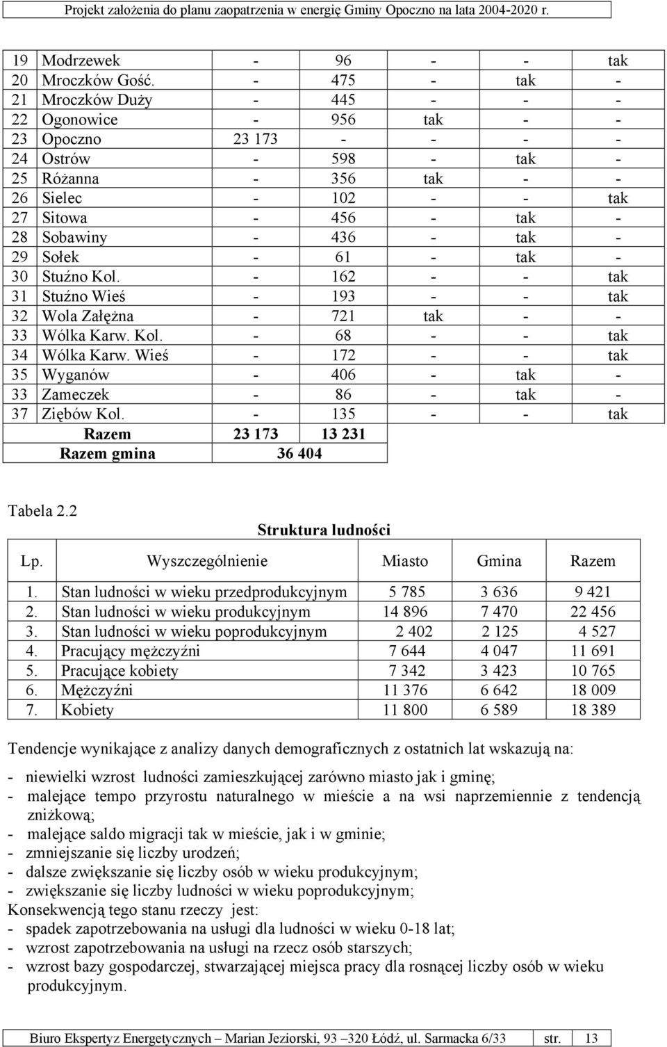 Sobawiny - 436 - tak - 29 Sołek - 61 - tak - 30 Stuźno Kol. - 162 - - tak 31 Stuźno Wieś - 193 - - tak 32 Wola Załężna - 721 tak - - 33 Wólka Karw. Kol. - 68 - - tak 34 Wólka Karw.