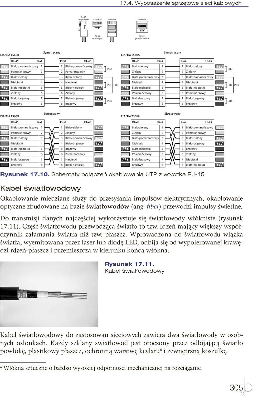 fiber) przewodzi impulsy świetlne. Do transmisji danych najczęściej wykorzystuje się światłowody włókniste (rysunek 17.11). Część światłowodu przewodząca światło to tzw.