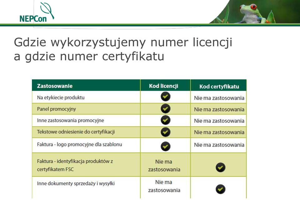 numer licencji