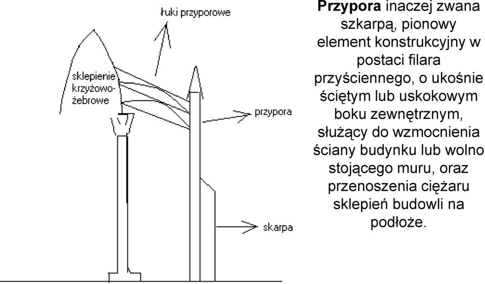 boku zewnętrznym, służący do wzmocnienia ściany budynku lub wolno