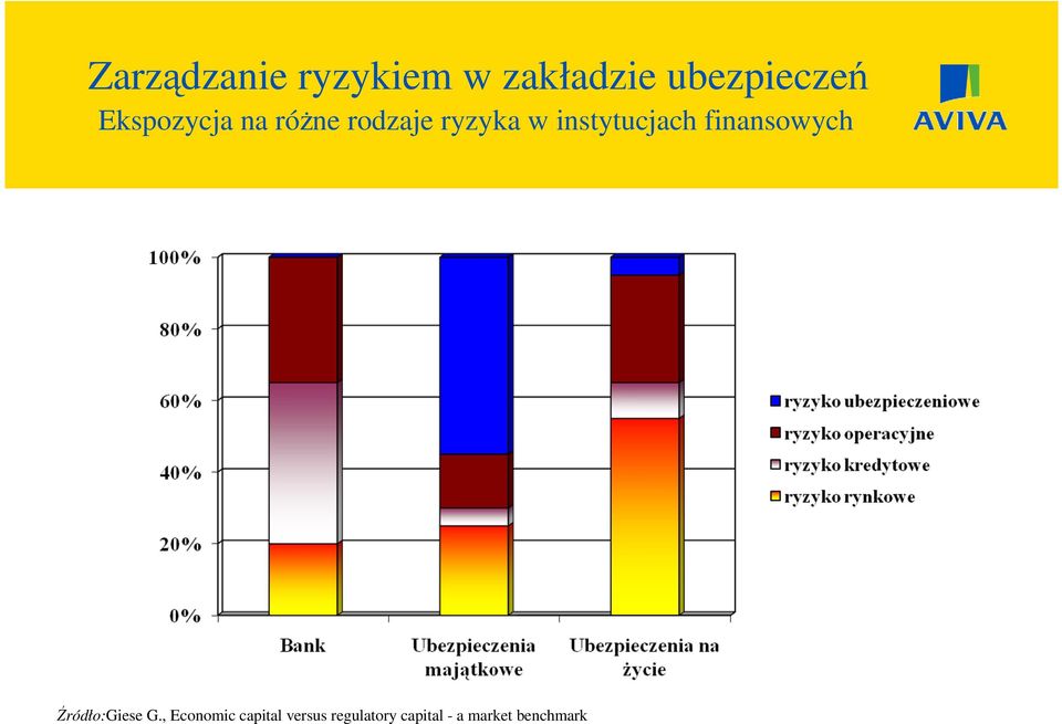 Źródło:Giese G.