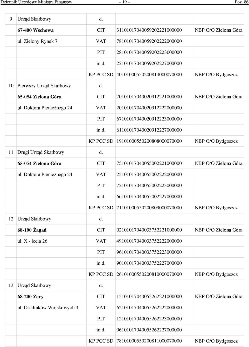 65-054 Zielona Góra CIT 70101017040020912221000000 NBP O/O Zielona Góra ul. Doktora Pieniężnego 24 VAT 20101017040020912222000000 PIT 67101017040020912223000000 in.d.