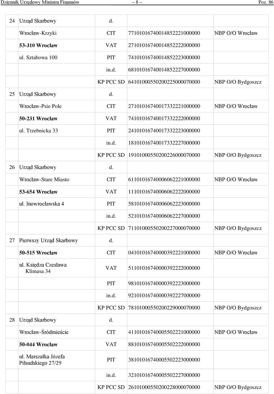 Wrocław-Psie Pole CIT 27101016740017332221000000 NBP O/O Wrocław 50-231 Wrocław VAT 74101016740017332222000000 ul. Trzebnicka 33 PIT 24101016740017332223000000 in.d.