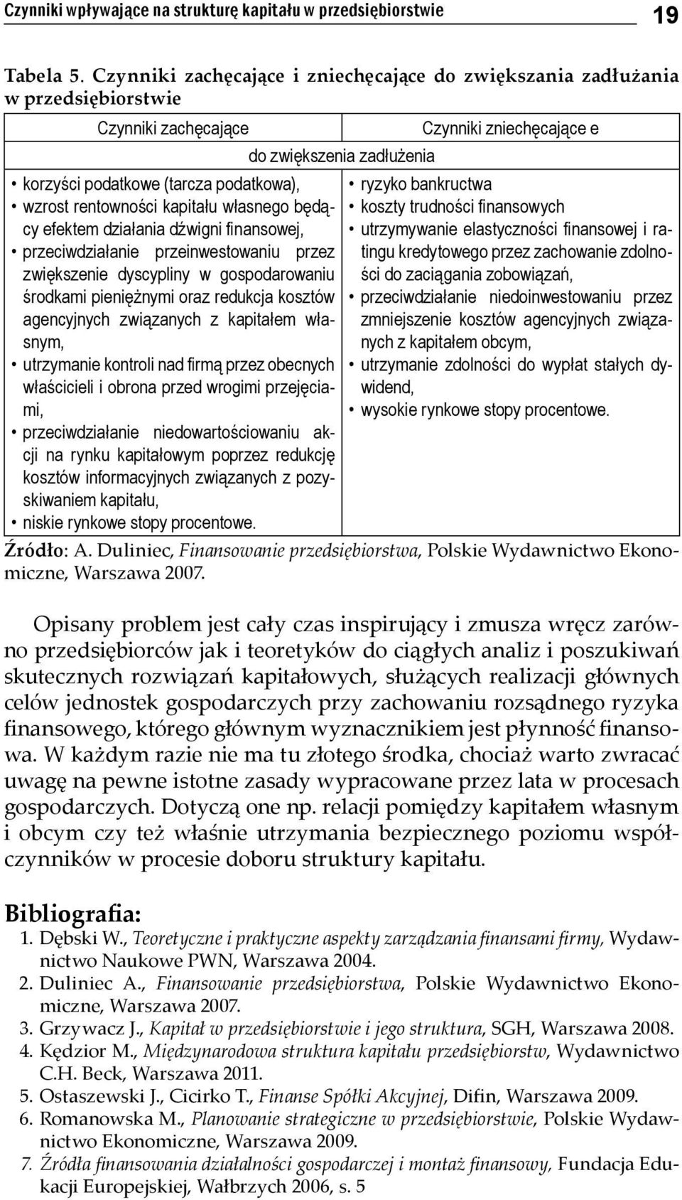 własnego będący efektem działania dźwigni finansowej, przeciwdziałanie przeinwestowaniu przez zwiększenie dyscypliny w gospodarowaniu środkami pieniężnymi oraz redukcja kosztów agencyjnych związanych