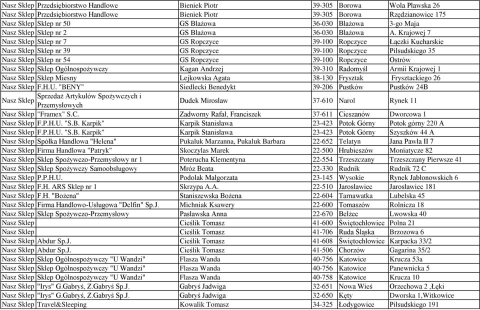 Krajowej 7 Nasz Sklep Sklep nr 7 GS Ropczyce 39-100 Ropczyce Łączki Kucharskie Nasz Sklep Sklep nr 39 GS Ropczyce 39-100 Ropczyce Piłsudskiego 35 Nasz Sklep Sklep nr 54 GS Ropczyce 39-100 Ropczyce