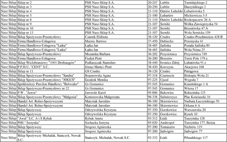 A. 21-107 Serniki Brzostówka 47 A Nasz Sklep Sklep nr 13 PSH Nasz-Sklep S.A. 21-107 Serniki Wola Sernicka 159 Nasz Sklep Sklep Spożywczo-Przemysłowy Czarnik Elżbieta 38-120 Czudec Czudec-Przedmieście