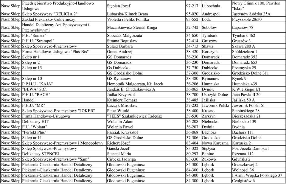 Spożywczymi i Nasz Sklep Przemysłowymi Mazankiewicz-Sternal Kinga 32-742 Sobolów Łapanów 78 Nasz Sklep F.H. "Somex" Sobczak Małgorzata 34-650 Tymbark Tymbark 462 Nasz Sklep P.H.U.