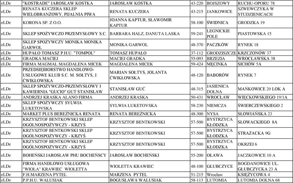 A LASKA 59-241 LEGNICKIE POLE PIASTOWSKA 15 SKLEP SPOŻYWCZY MONIKA MONIKA GARWOL MONIKA GARWOL 48-370 PACZKÓW RYNEK 18 HUP