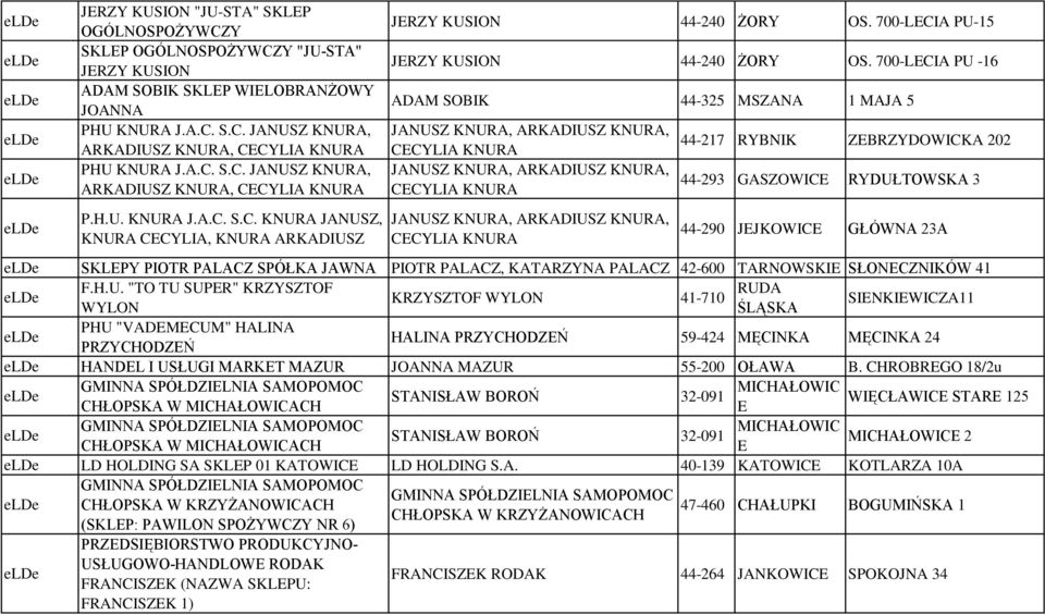 700-LECIA PU -16 ADAM SOBIK 44-325 MSZANA 1 MAJA 5 JANUSZ KNURA, ARKADIUSZ KNURA, CECYLIA KNURA JANUSZ KNURA, ARKADIUSZ KNURA, CECYLIA KNURA JANUSZ KNURA, ARKADIUSZ KNURA, CECYLIA KNURA 44-217 RYBNIK