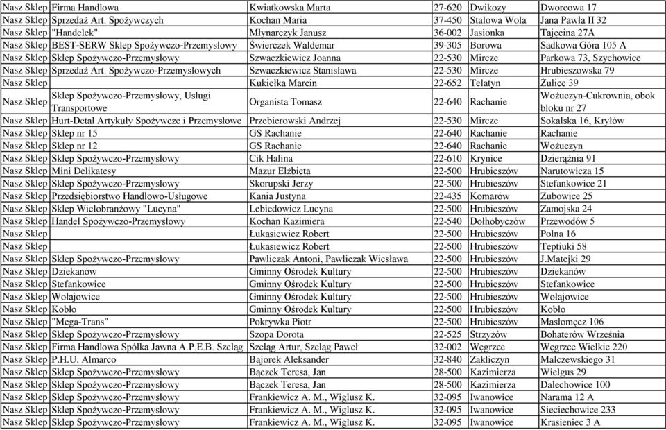 39-305 Borowa Sadkowa Góra 105 A Nasz Sklep Sklep Spożywczo-Przemysłowy Szwaczkiewicz Joanna 22-530 Mircze Parkowa 73, Szychowice Nasz Sklep Sprzedaż Art.