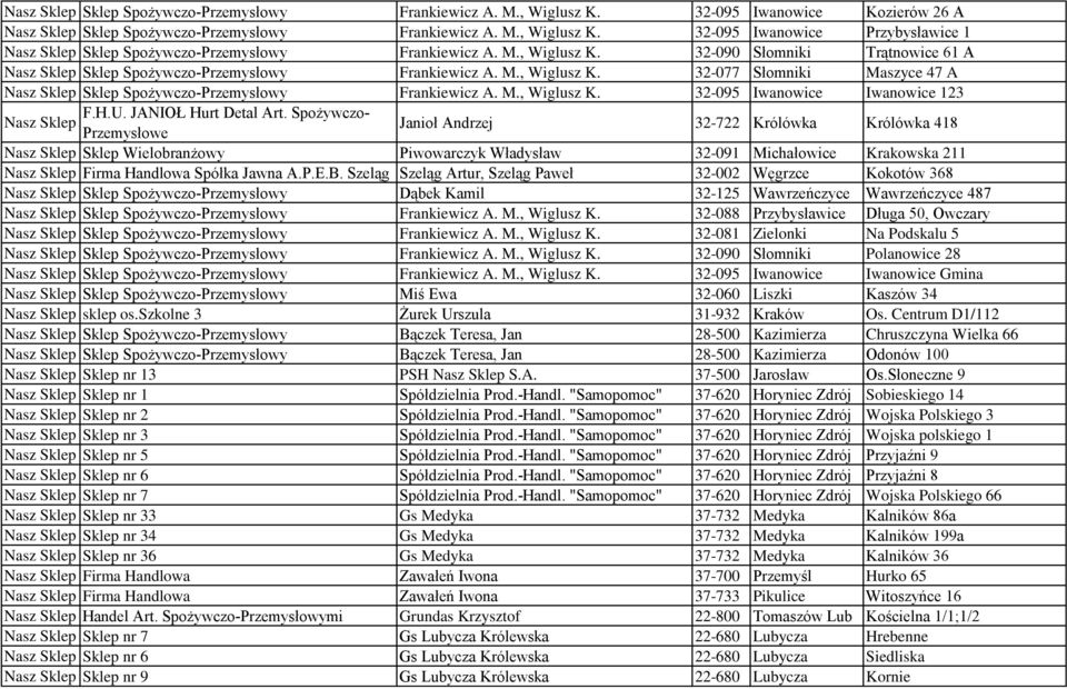 M., Wiglusz K. 32-095 Iwanowice Iwanowice 123 F.H.U. JANIOŁ Hurt Detal Art.