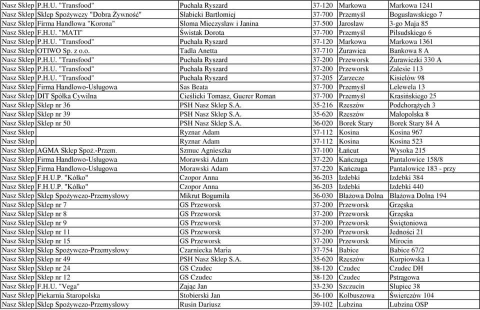 Mieczysław i Janina 37-500 Jarosław 3-go Maja 85 Nasz Sklep F.H.U. "MATI" Świstak Dorota 37-700 Przemyśl Piłsudskiego 6  "Transfood" Puchała Ryszard 37-120 Markowa Markowa 1361 Nasz Sklep OTIWO Sp.