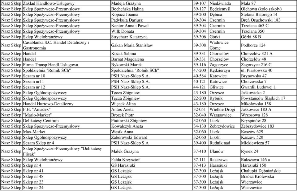 Kantor Anna i Paweł 39-304 Czermin Trzciana 463 C Nasz Sklep Sklep Spożywczo-Przemysłowy Wilk Donata 39-304 Czermin Trzciana 350 Nasz Sklep Sklep Wielobranżowy Strycharz Katarzyna 39-306 Górki Górki