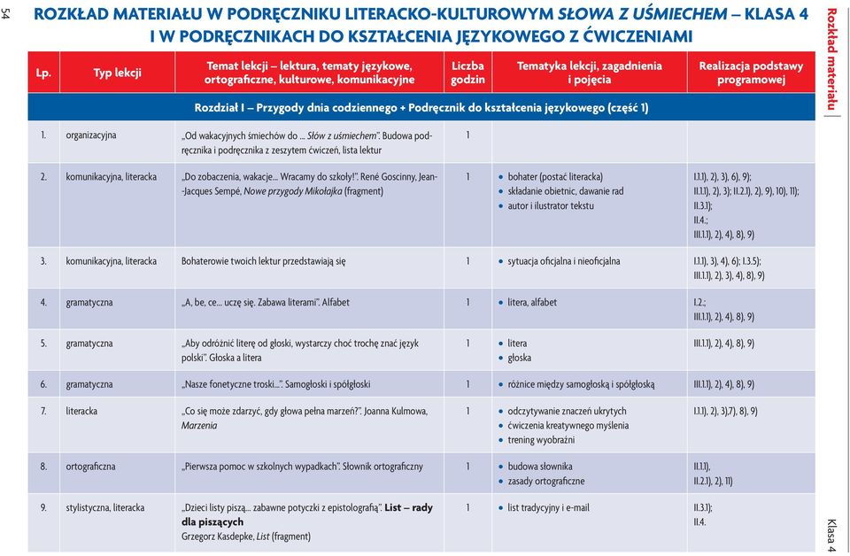 kształcenia językowego (część ). organizacyjna Od wakacyjnych śmiechów do... Słów z uśmiechem. Budowa podręcznika i podręcznika z zeszytem ćwiczeń, lista lektur 2.