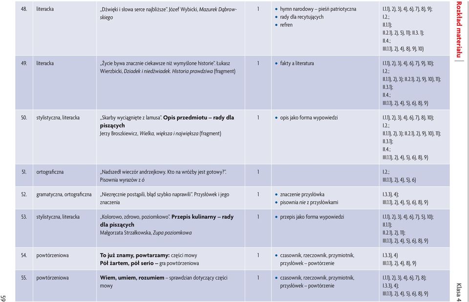 ortograficzna Nadszedł wieczór andrzejkowy. Kto na wróżby jest gotowy?. Pisownia wyrazów z ó 52. gramatyczna, ortograficzna Niezręcznie postąpili, błąd szybko naprawili.