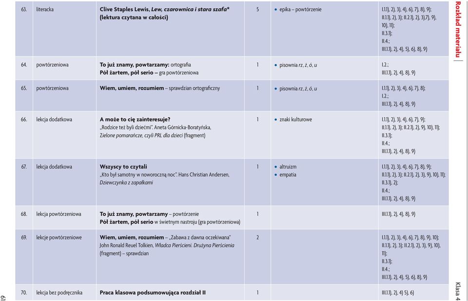 Aneta Górnicka-Boratyńska, Zielone pomarańcze, czyli PRL dla dzieci (fragment) 67. lekcja dodatkowa Wszyscy to czytali Kto był samotny w noworoczną noc.