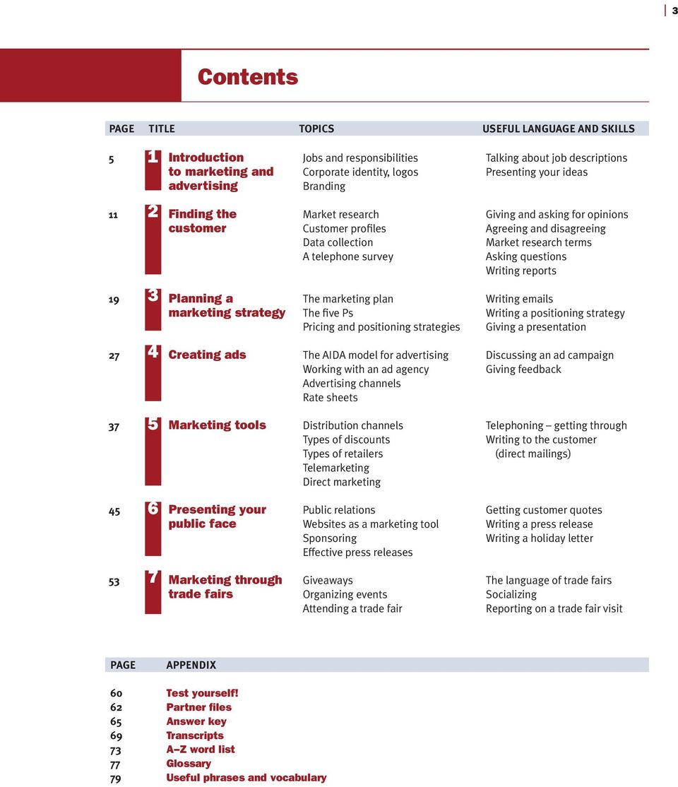 Presenting your ideas Giving and asking for opinions Agreeing and disagreeing Market research terms Asking questions Writing reports Writing emails Writing a positioning strategy Giving a