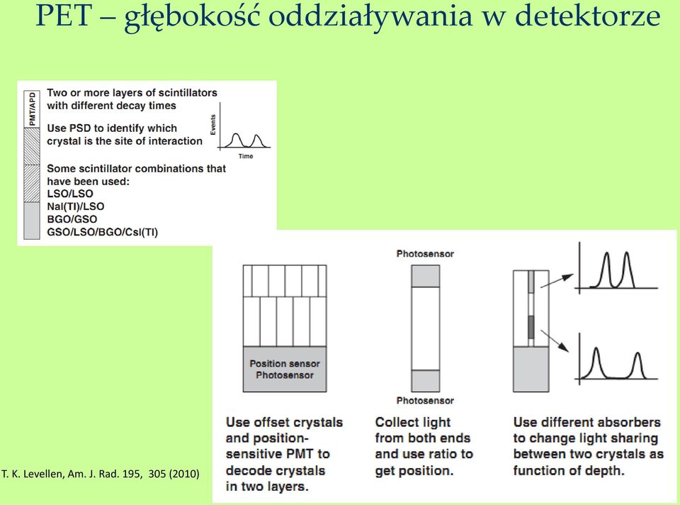 detektorze T. K.