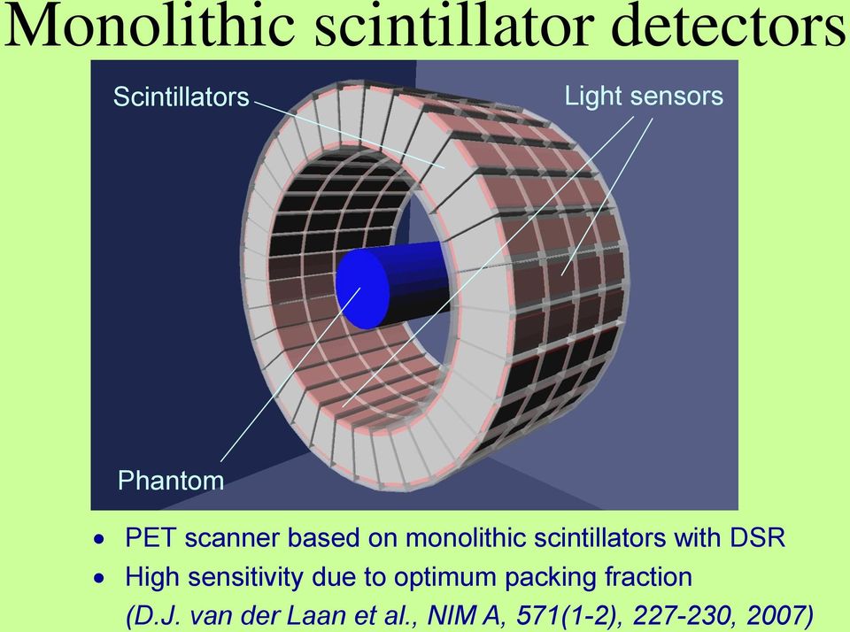 scintillators with DSR High sensitivity due to optimum