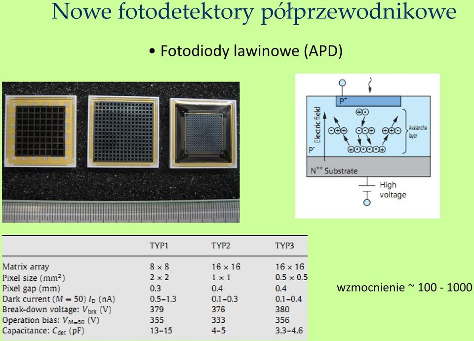 Fotodiody lawinowe