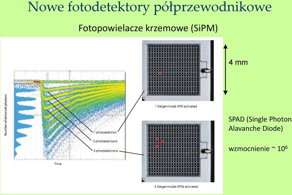 electrons per detected light photon) Fast (~10 ps coincidence