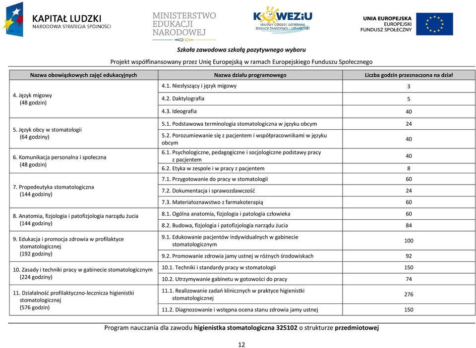 Anatomia, fizjologia i patofizjologia narządu żucia (144 godziny) 9. Edukacja i promocja zdrowia w profilaktyce stomatologicznej (192 godziny) 10.