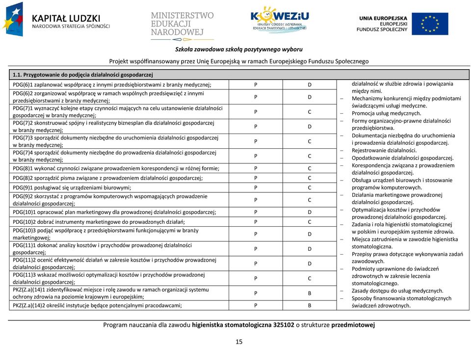 D przedsiębiorstwami z branży medycznej; Mechanizmy konkurencji między podmiotami DG(7)1 wyznaczyć kolejne etapy czynności mających na celu ustanowienie działalności świadczącymi usługi medyczne.