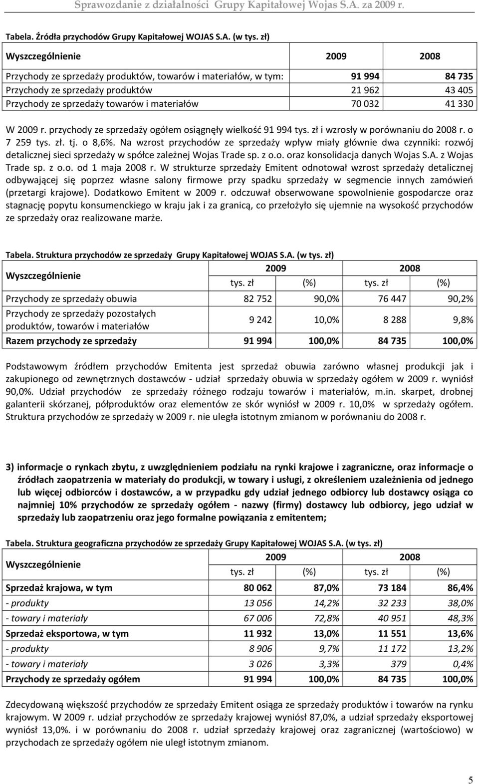 70032 41330 W 2009 r. przychody ze sprzedaży ogółem osiągnęły wielkość 91 994 tys. zł i wzrosły w porównaniu do 2008 r. o 7 259 tys. zł. tj. o 8,6%.