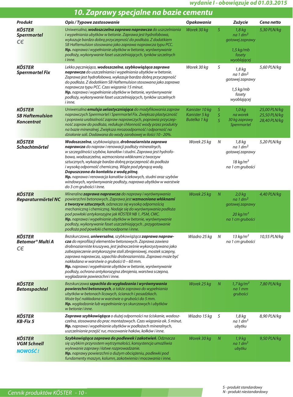 Zaprawa jest hydrofobowa, wykazuje bardzo dobrą przyczepność do podłoża. Z dodatkiem B Haftemulsion stosowana jako zaprawa naprawcza typu PCC. p. naprawa i wypełnianie ubytków w betonie, wyrównywanie podłoży, wykonywanie faset uszczelniających, tynków szczelnych i inne.