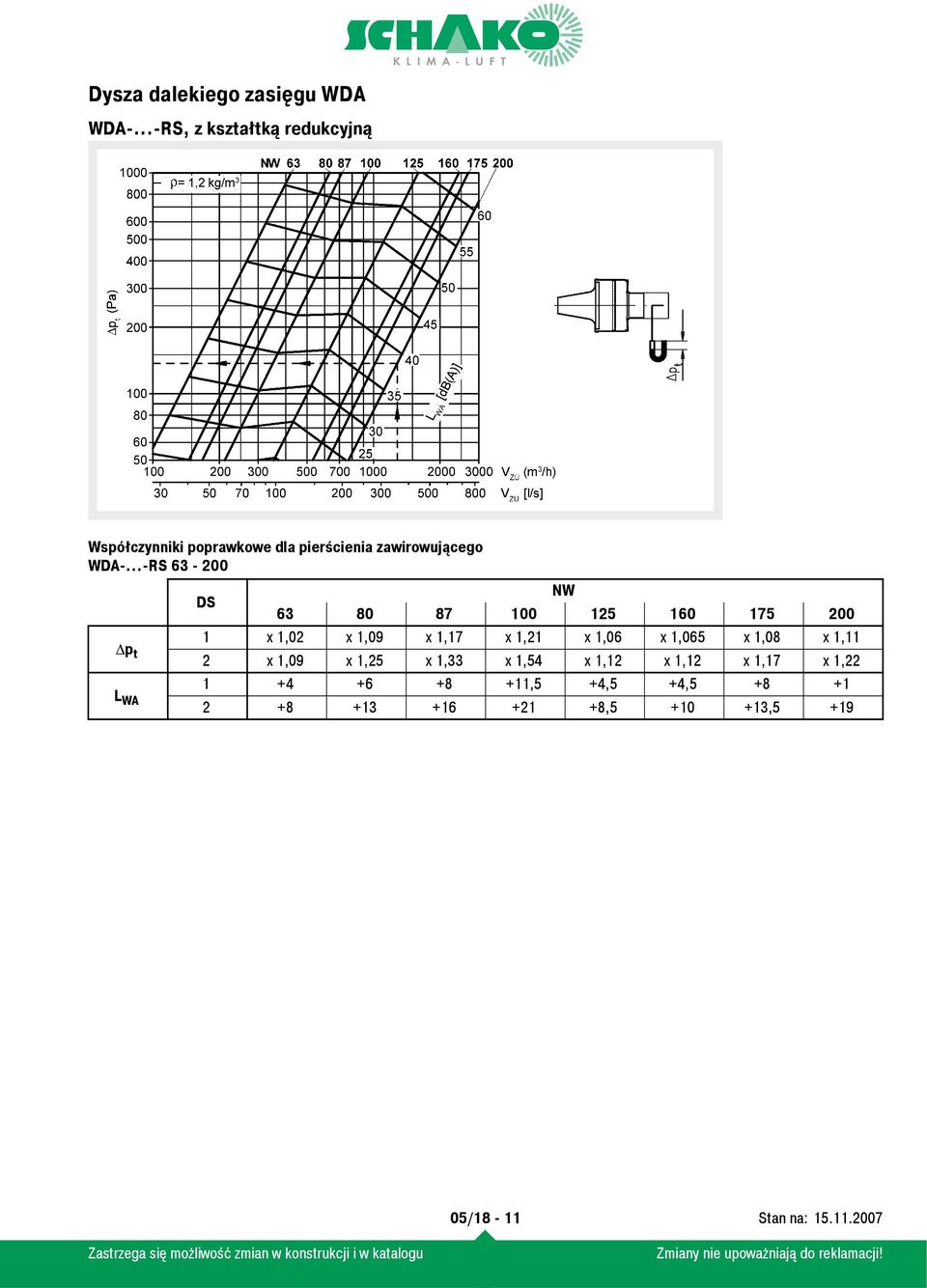 ..-RS 63-200 DS 63 80 87 100 125 160 175 200 1 x 1,02 x 1,09 x 1,17 x 1,21 x 1,06 x