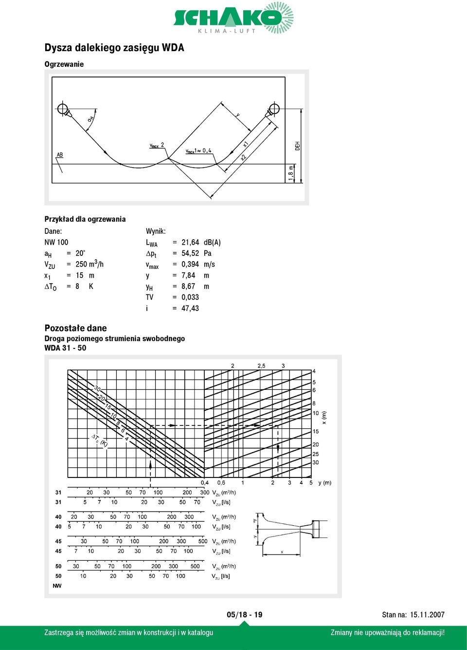 1 = 15 m y = 7,84 m ΔT O = 8 K y H = 8,67 m TV = 0,033 i = 47,43