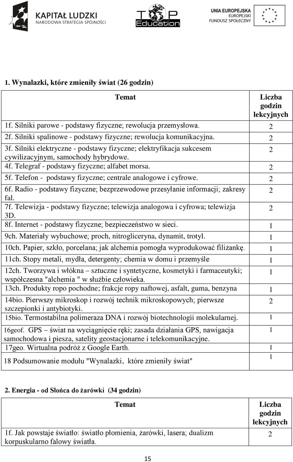 Telegraf - podstawy fizyczne; alfabet morsa. 2 5f. Telefon - podstawy fizyczne; centrale analogowe i cyfrowe. 2 6f. Radio - podstawy fizyczne; bezprzewodowe przesyłanie informacji; zakresy fal. 2 7f.