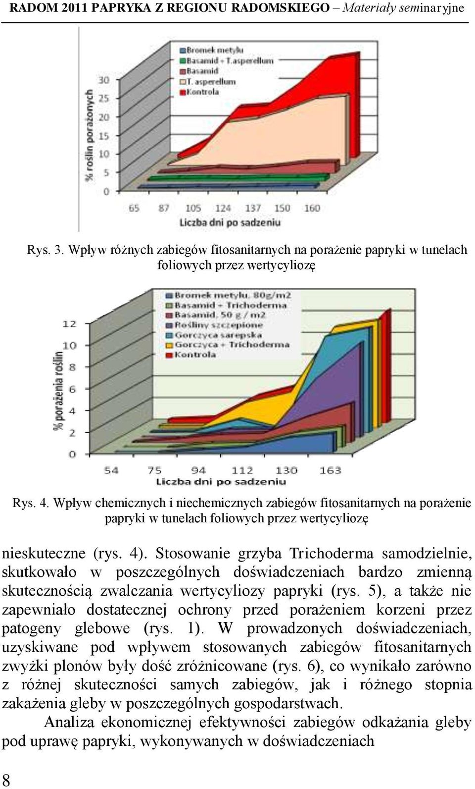 Stosowanie grzyba Trichoderma samodzielnie, skutkowało w poszczególnych doświadczeniach bardzo zmienną skutecznością zwalczania wertycyliozy papryki (rys.