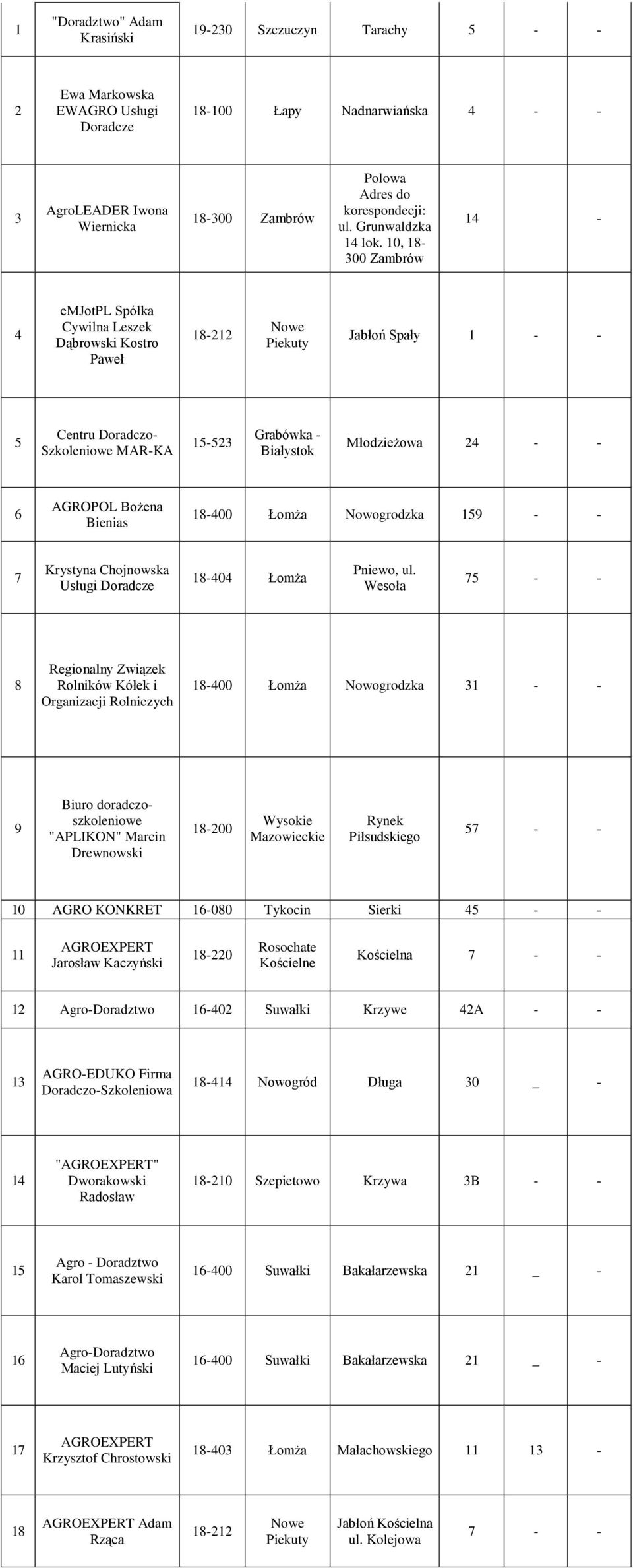 0, - 00 Zambrów - emjotpl Spółka Cywilna Leszek Dąbrowski Kostro Paweł - Piekuty Jabłoń Spały - - Centru Doradczo- Szkoleniowe MAR-KA - Grabówka - Białystok Młodzieżowa - - AGROPOL Bożena Bienias -00