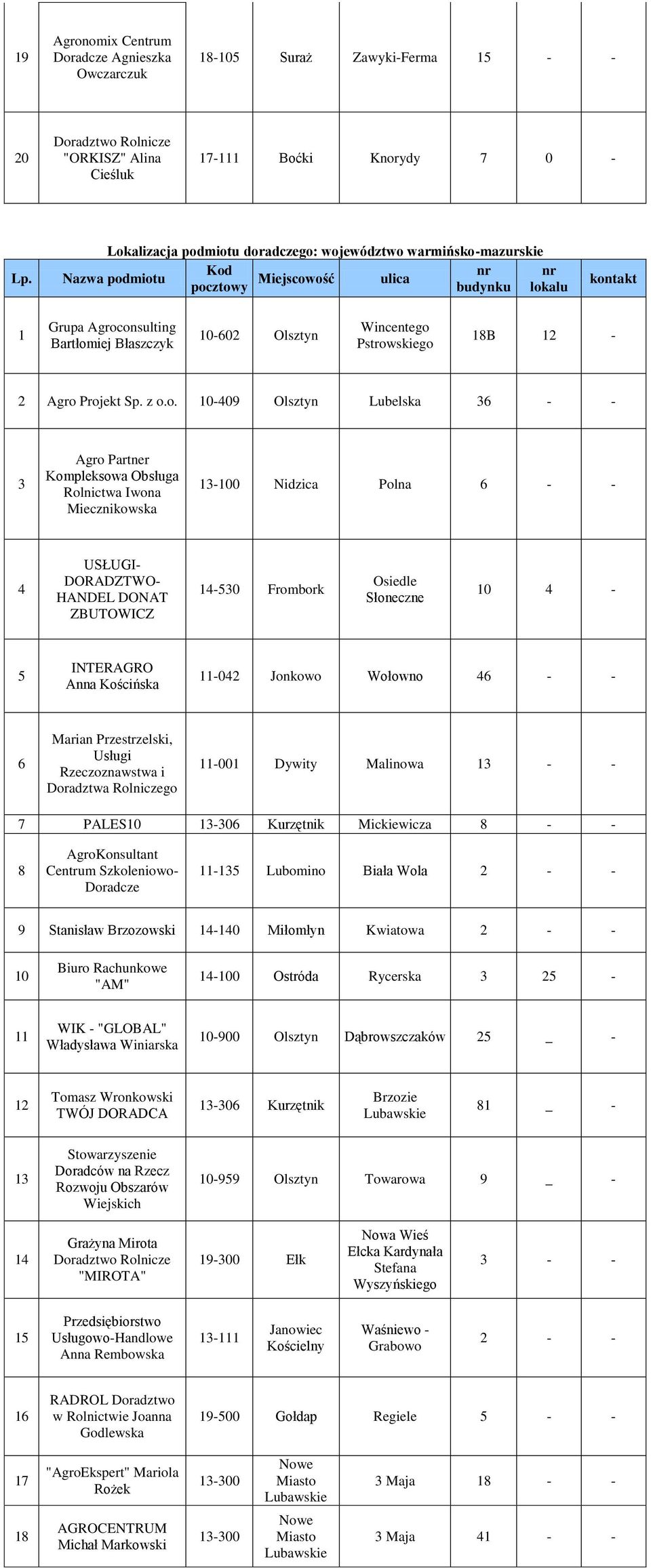 Polna - - USŁUGI- DORADZTWO- HANDEL DONAT ZBUTOWICZ -0 Frombork Osiedle Słoneczne 0 - INTERAGRO Anna Kościńska -0 Jonkowo Wołowno - - Marian Przestrzelski, Usługi Rzeczoznawstwa i Doradztwa