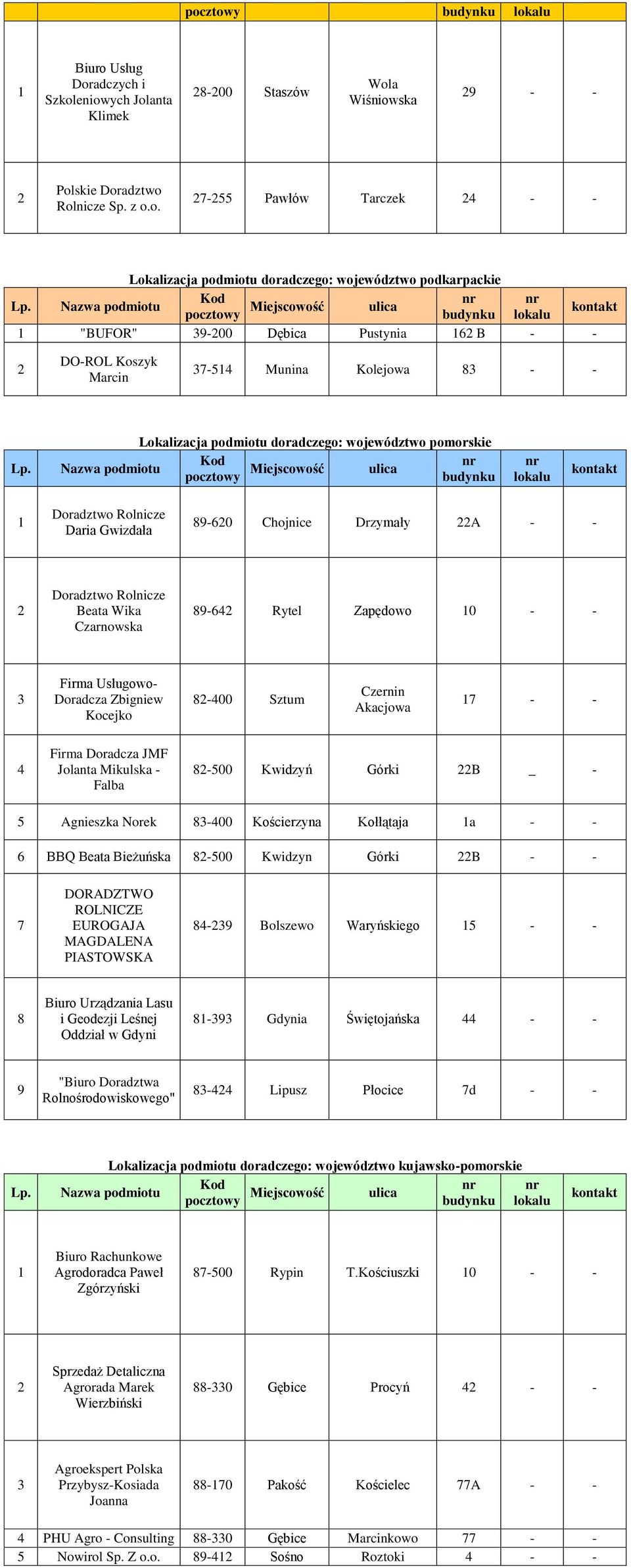 Czarnowska - Rytel Zapędowo 0 - - Firma Usługowo- Doradcza Zbigniew Kocejko -00 Sztum Czernin Akacjowa - - Firma Doradcza JMF Jolanta Mikulska - Falba -00 Kwidzyń Górki B _ - Agnieszka Norek -00