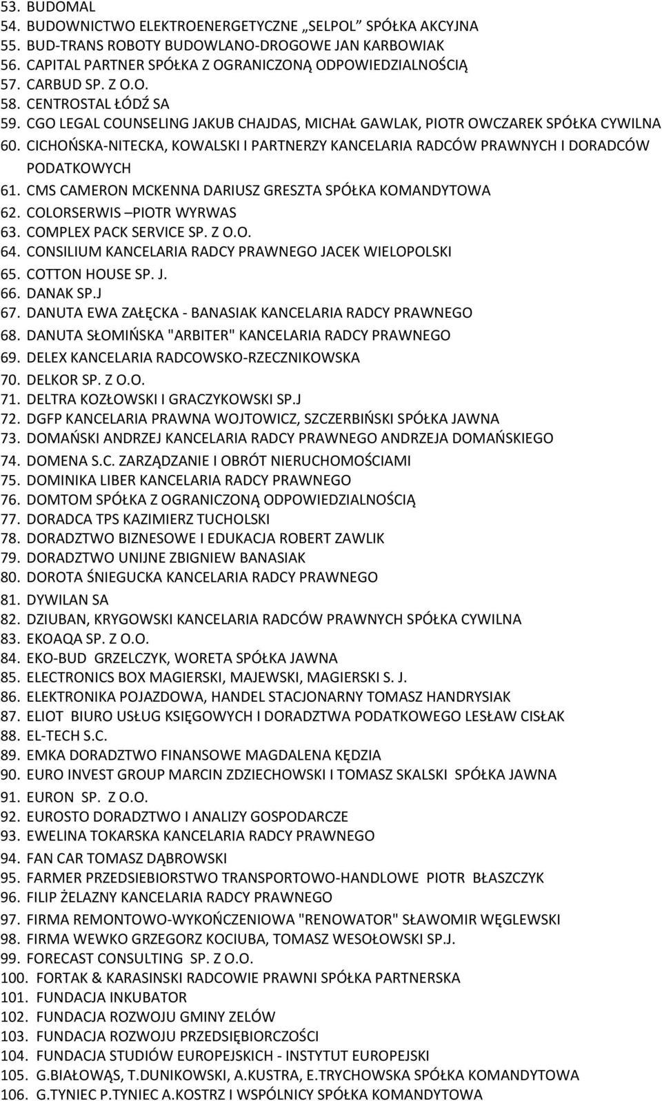 CICHOOSKA-NITECKA, KOWALSKI I PARTNERZY KANCELARIA RADCÓW PRAWNYCH I DORADCÓW PODATKOWYCH 61. CMS CAMERON MCKENNA DARIUSZ GRESZTA SPÓŁKA KOMANDYTOWA 62. COLORSERWIS PIOTR WYRWAS 63.