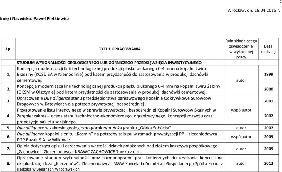 Koncepcja modernizacji linii technologicznej produkcji piasku płukanego 0-4 mm na kopalni żwiru Brzeziny (KOSD SA w Niemodlinie) pod katem przydatności do zastosowania w produkcji dachówki 1999