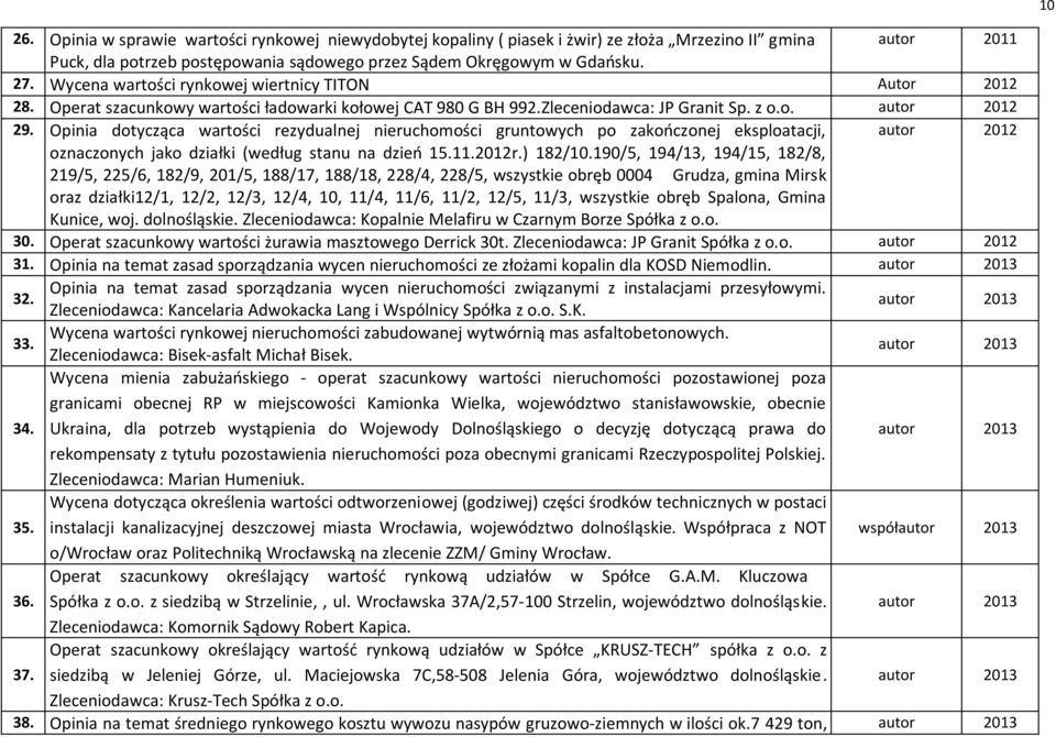 Opinia dotycząca wartości rezydualnej nieruchomości gruntowych po zakończonej eksploatacji, autor 2012 oznaczonych jako działki (według stanu na dzień 15.11.2012r.) 182/10.