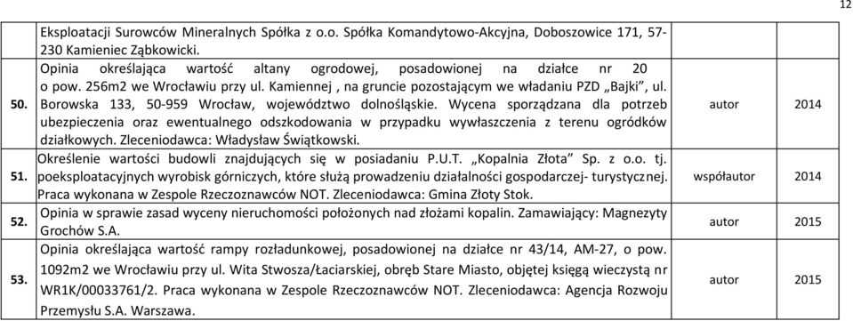 Borowska 133, 50-959 Wrocław, województwo dolnośląskie. Wycena sporządzana dla potrzeb ubezpieczenia oraz ewentualnego odszkodowania w przypadku wywłaszczenia z terenu ogródków działkowych.