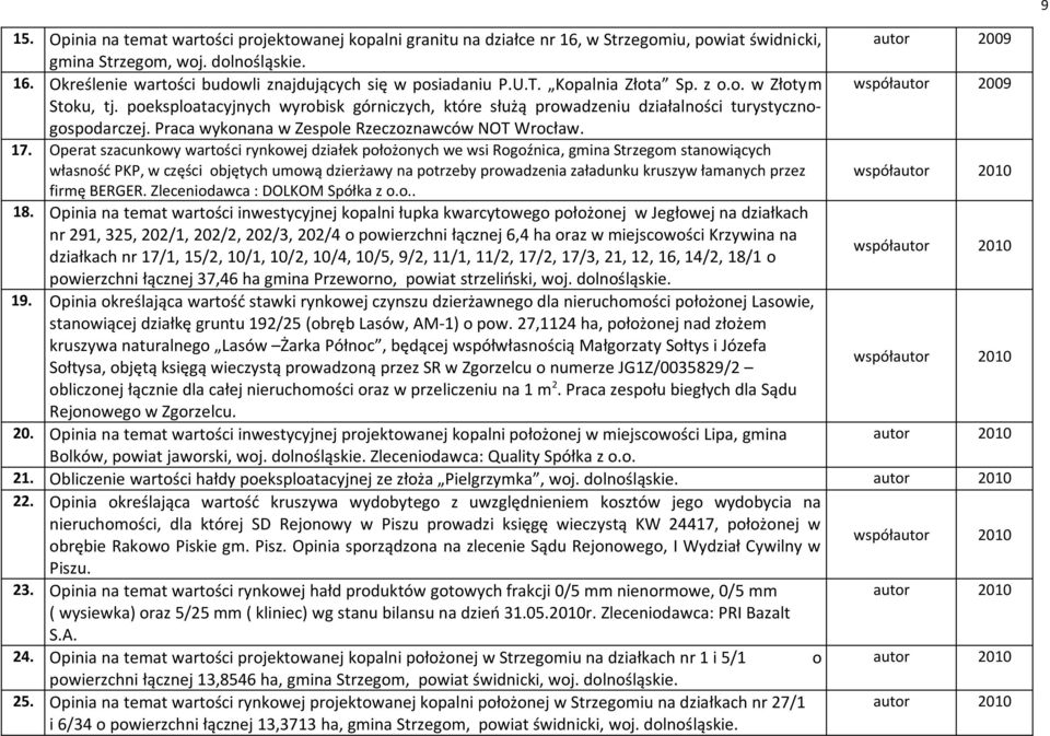 Praca wykonana w Zespole Rzeczoznawców NOT Wrocław. 17.