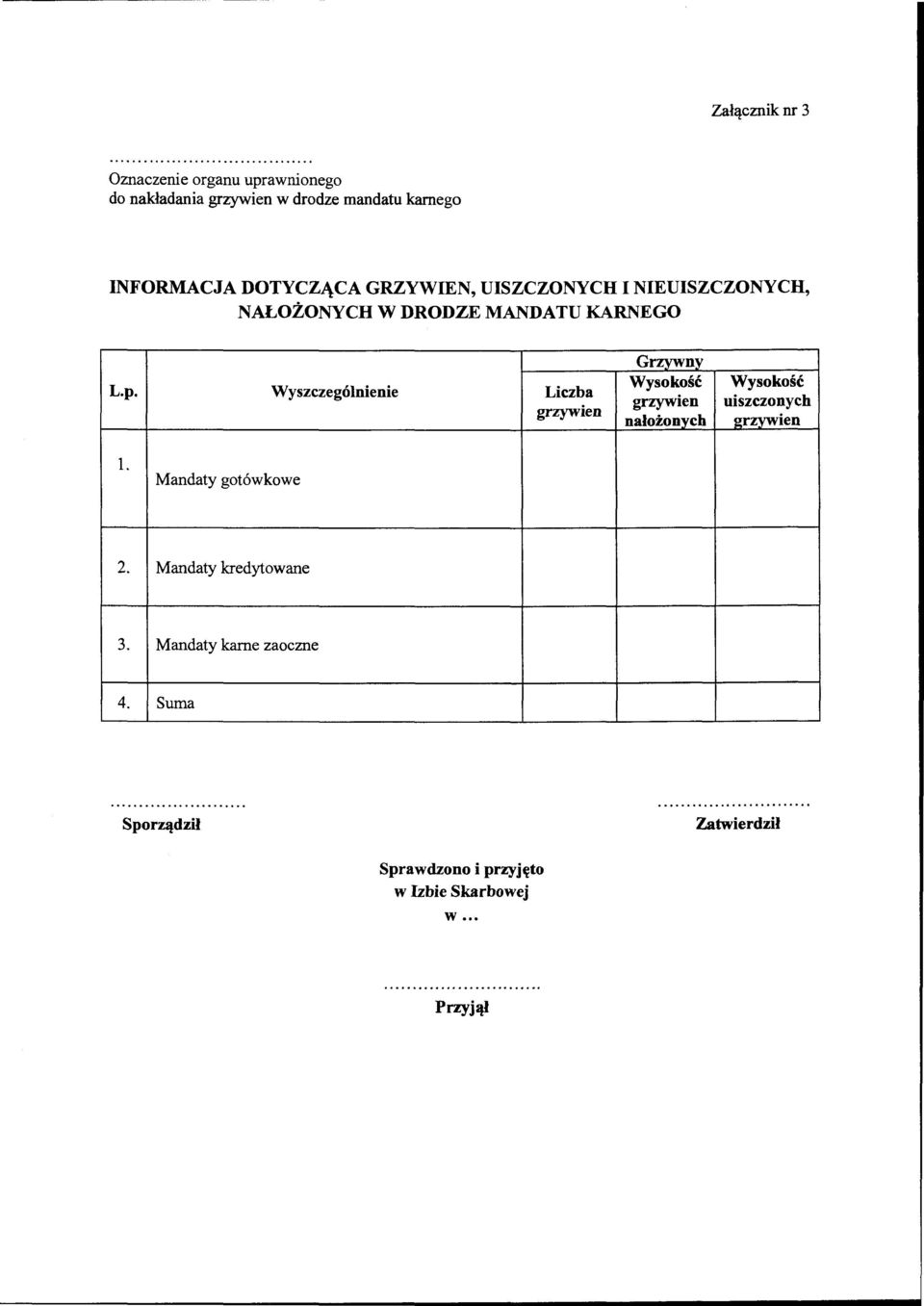 Wyszczególnienie Liczba grzywien Grzywny Wysokość grzywien nałożonych Wysokość uiszczonych 2rzywien l.