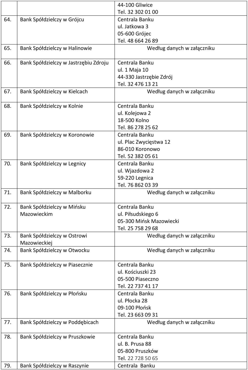 Kolejowa 2 18-500 Kolno Tel. 86 278 25 62 69. Bank Spółdzielczy w Koronowie ul. Plac Zwycięstwa 12 86-010 Koronowo Tel. 52 382 05 61 70. Bank Spółdzielczy w Legnicy ul. Wjazdowa 2 59-220 Legnica Tel.