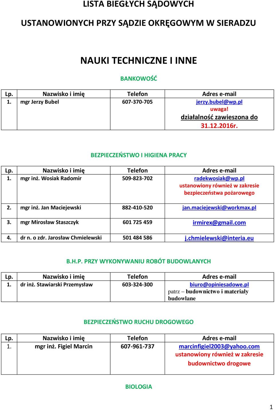 maciejewski@workmax.pl 3. mgr Mirosław Staszczyk 601 725 459 irmirex@gmail.com 4. dr n. o zdr. Jarosław Chmielewski 501 484 586 j.chmielewski@interia.eu B.H.P. PRZY WYKONYWANIU ROBÓT BUDOWLANYCH 1.