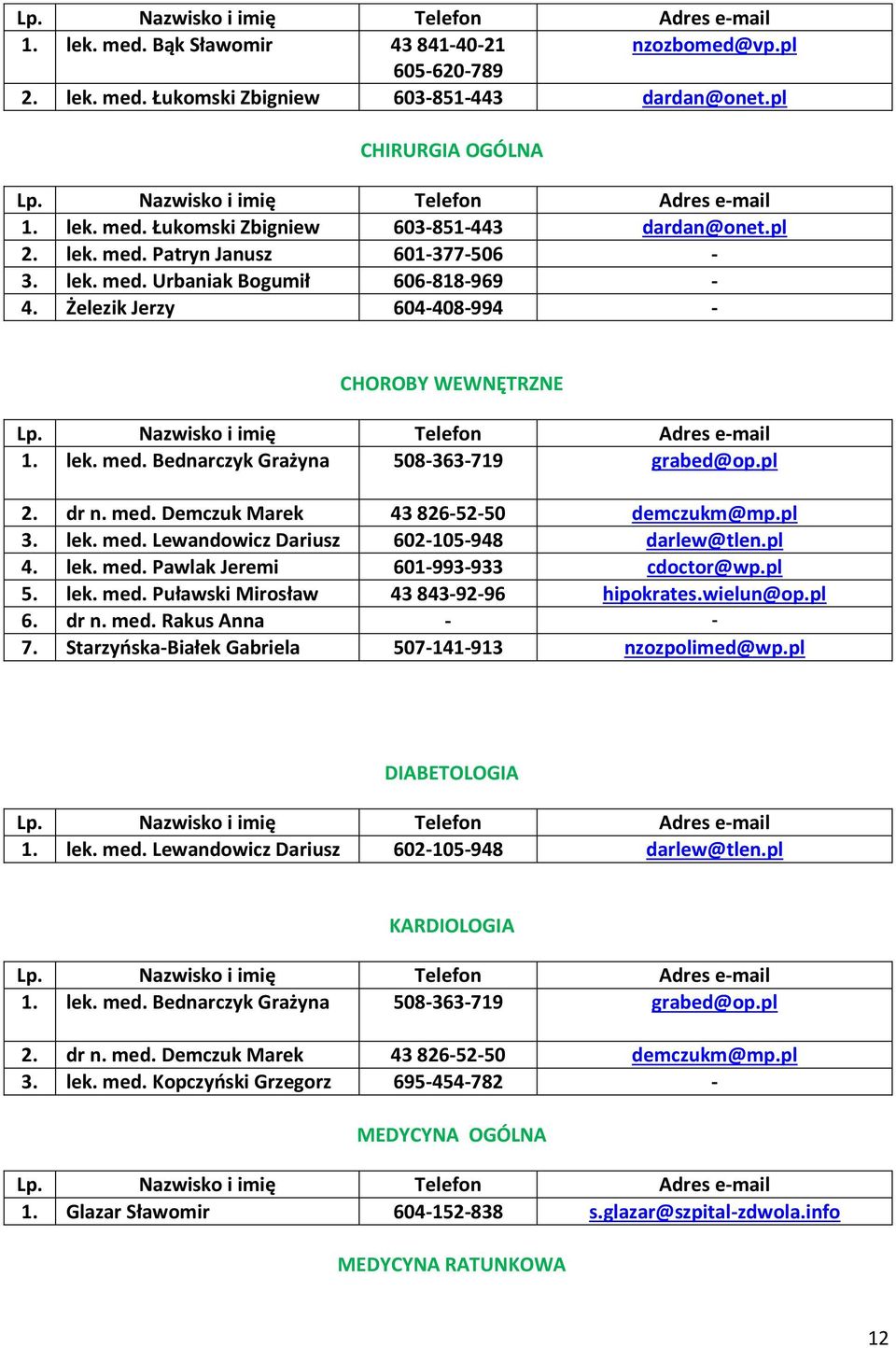 pl 3. lek. med. Lewandowicz Dariusz 602-105-948 darlew@tlen.pl 4. lek. med. Pawlak Jeremi 601-993-933 cdoctor@wp.pl 5. lek. med. Puławski Mirosław 43 843-92-96 hipokrates.wielun@op.pl 6. dr n. med. Rakus Anna - - 7.